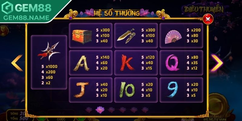 Điêu Thuyền Gem88 - Hướng Dẫn Chi Tiết Cách Săn Hũ To 2 Trải nghiệm ý nghĩa các biểu tượng nổ hũ vô cùng đặc sắc