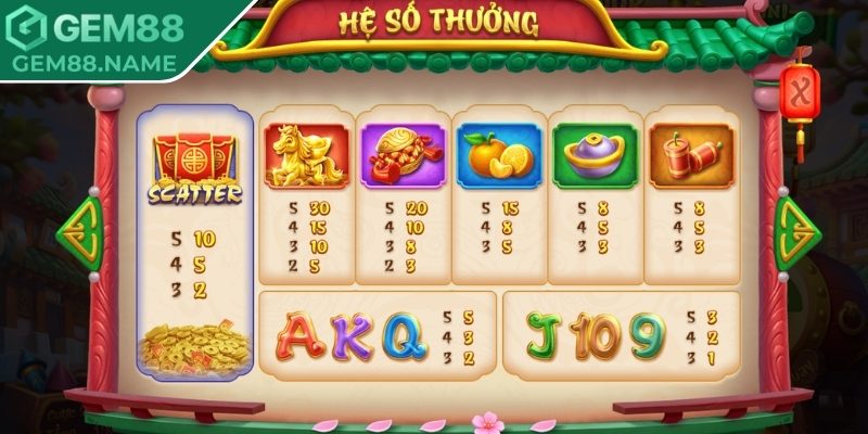 Phú Quý Gem88 - Bí Quyết Săn Hũ Tài Lộc Trúng Thưởng 2 Hé lộ cẩm nang săn tiền thưởng khổng lồ mỗi ngày
